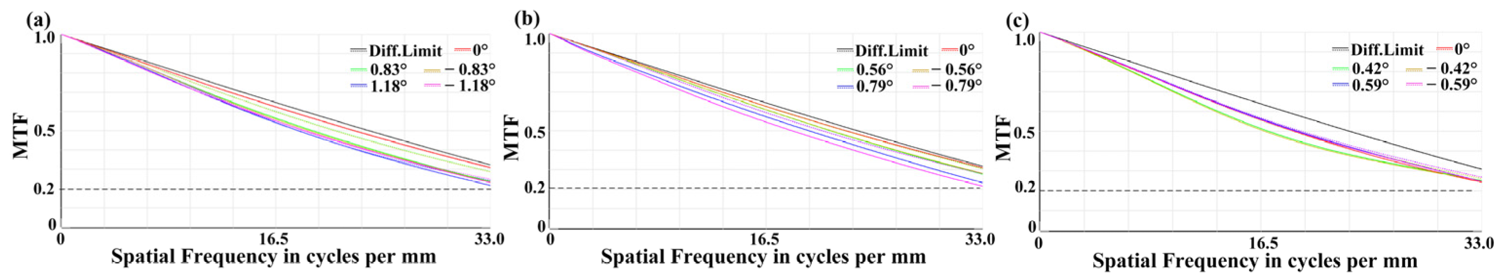 Photonics 13 00161 g020
