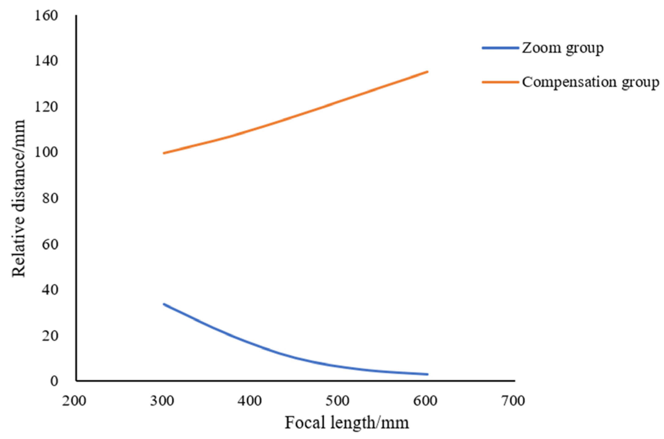 Photonics 13 00161 g021