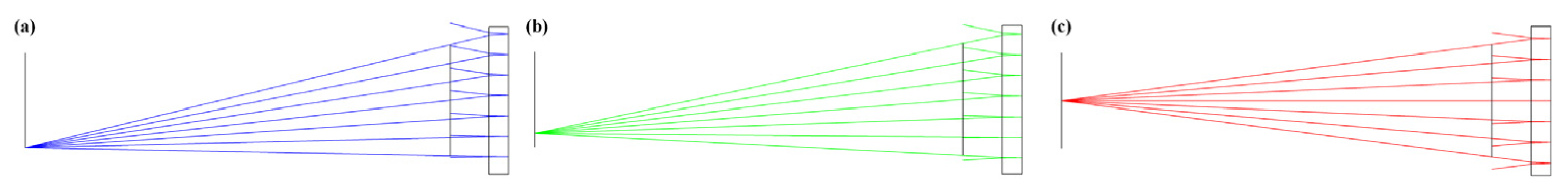 Photonics 13 00161 g022