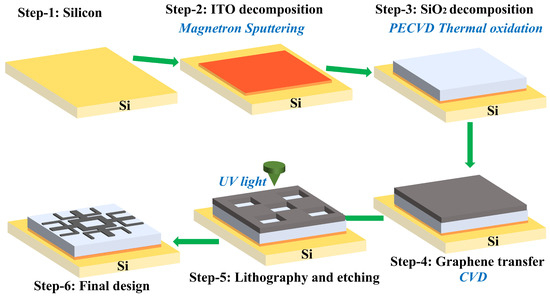 A Wide-Angle and Polarization-Insensitive Graphene-Based Optically