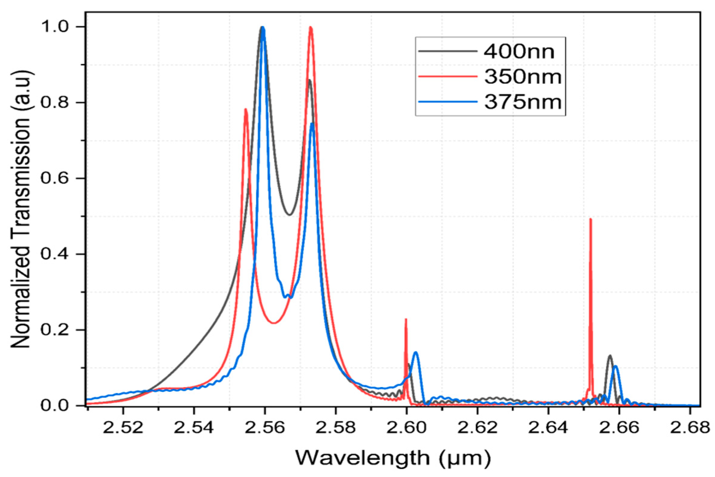 Photonics 13 00207 g004