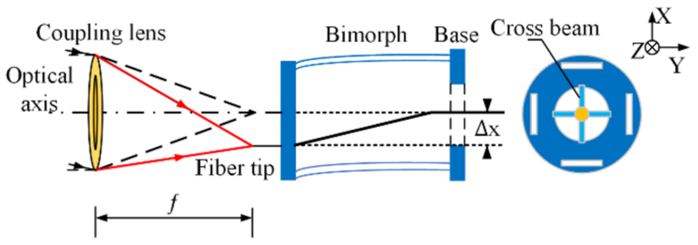 Photonics 13 00222 g001 Photonics 13 00222 g001