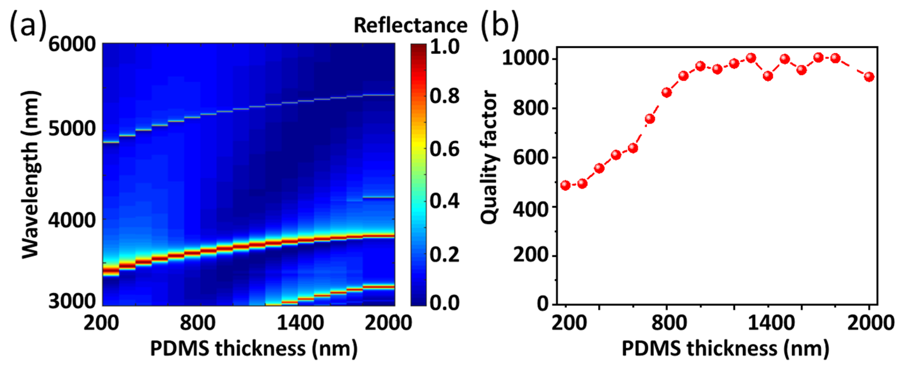 Photonics 13 00226 g005