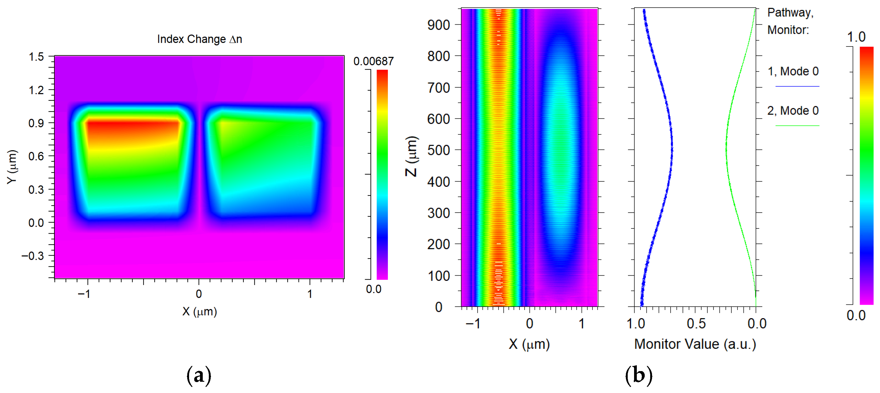 Photonics 13 00233 g005