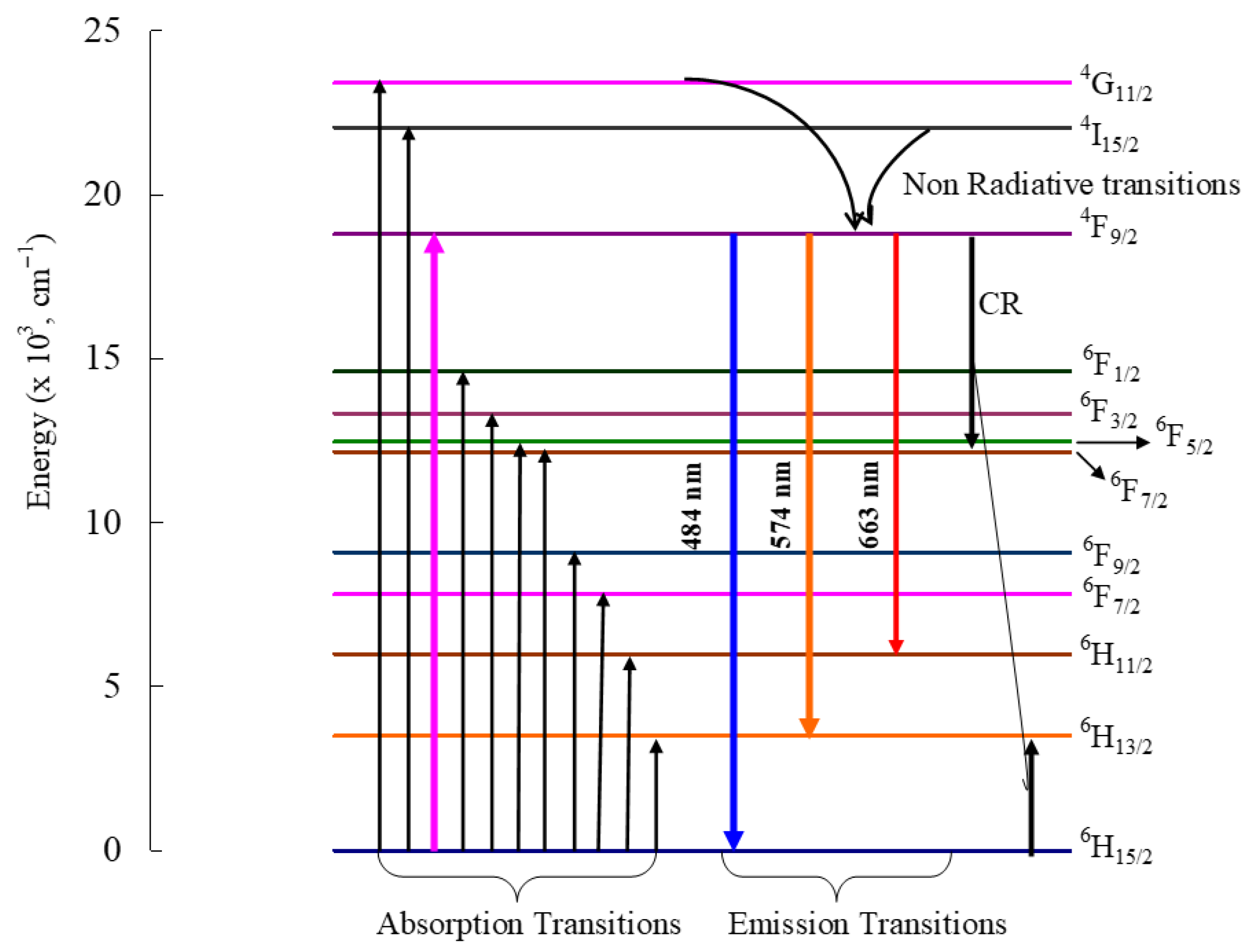 Photonics 13 00237 g008