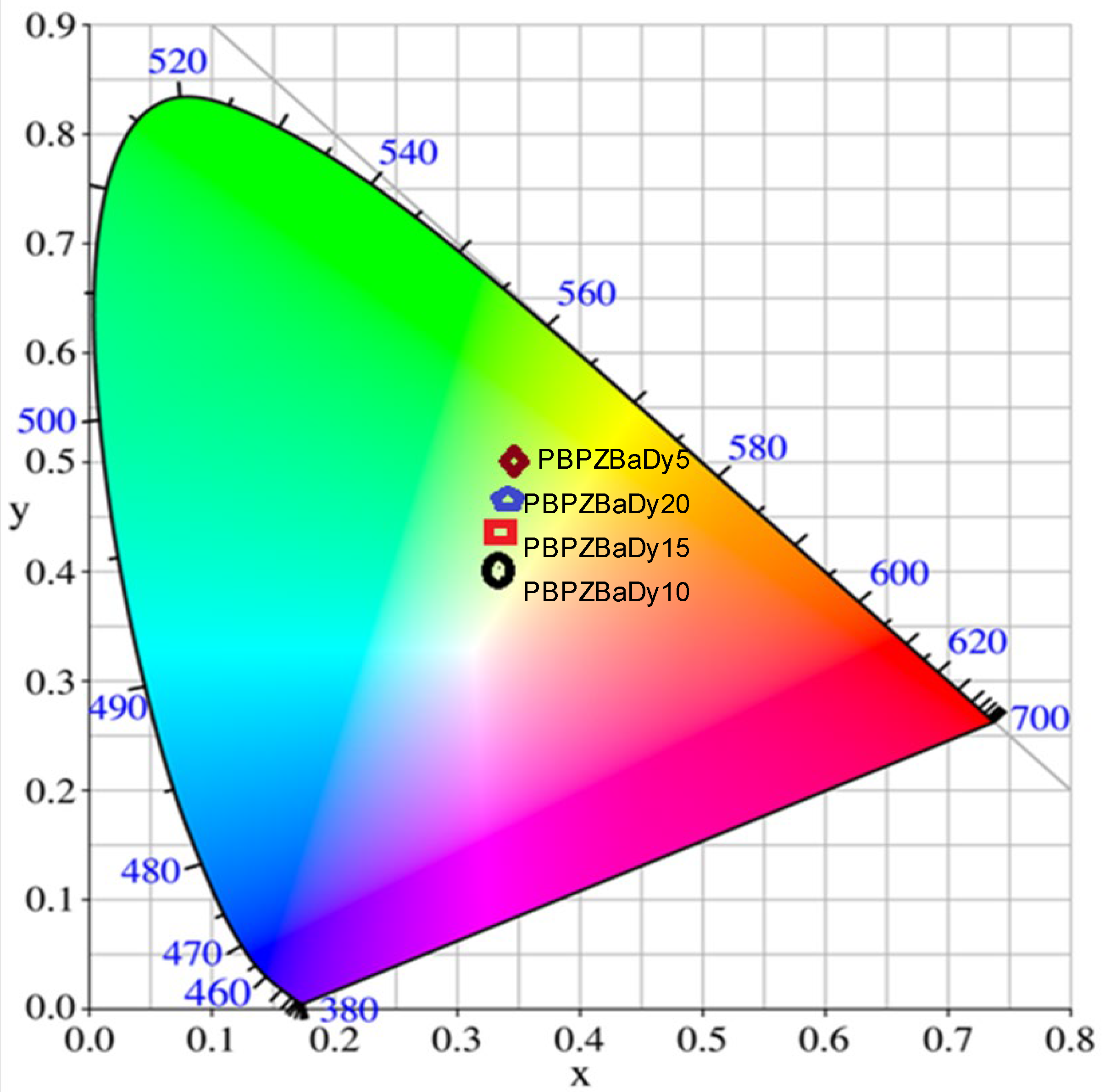 Photonics 13 00237 g010