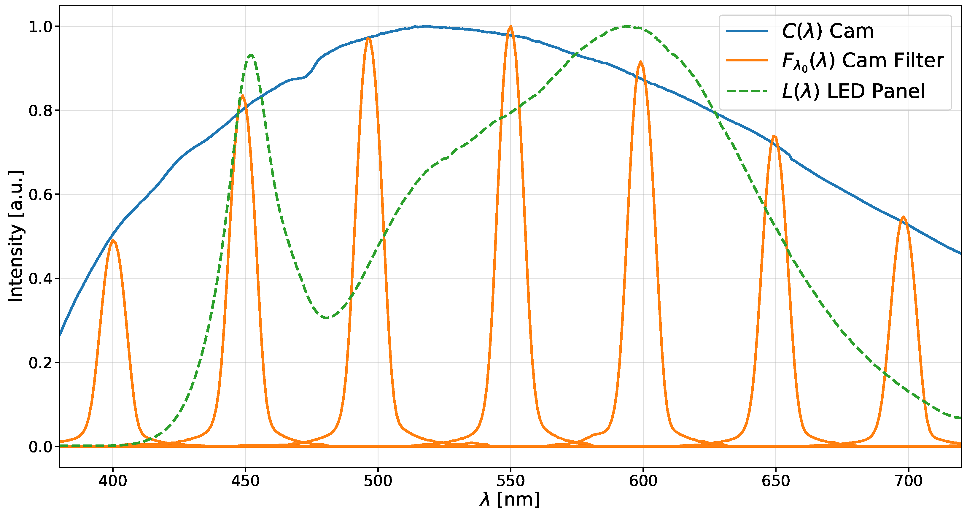 Photonics 13 00242 g001 Photonics 13 00242 g001