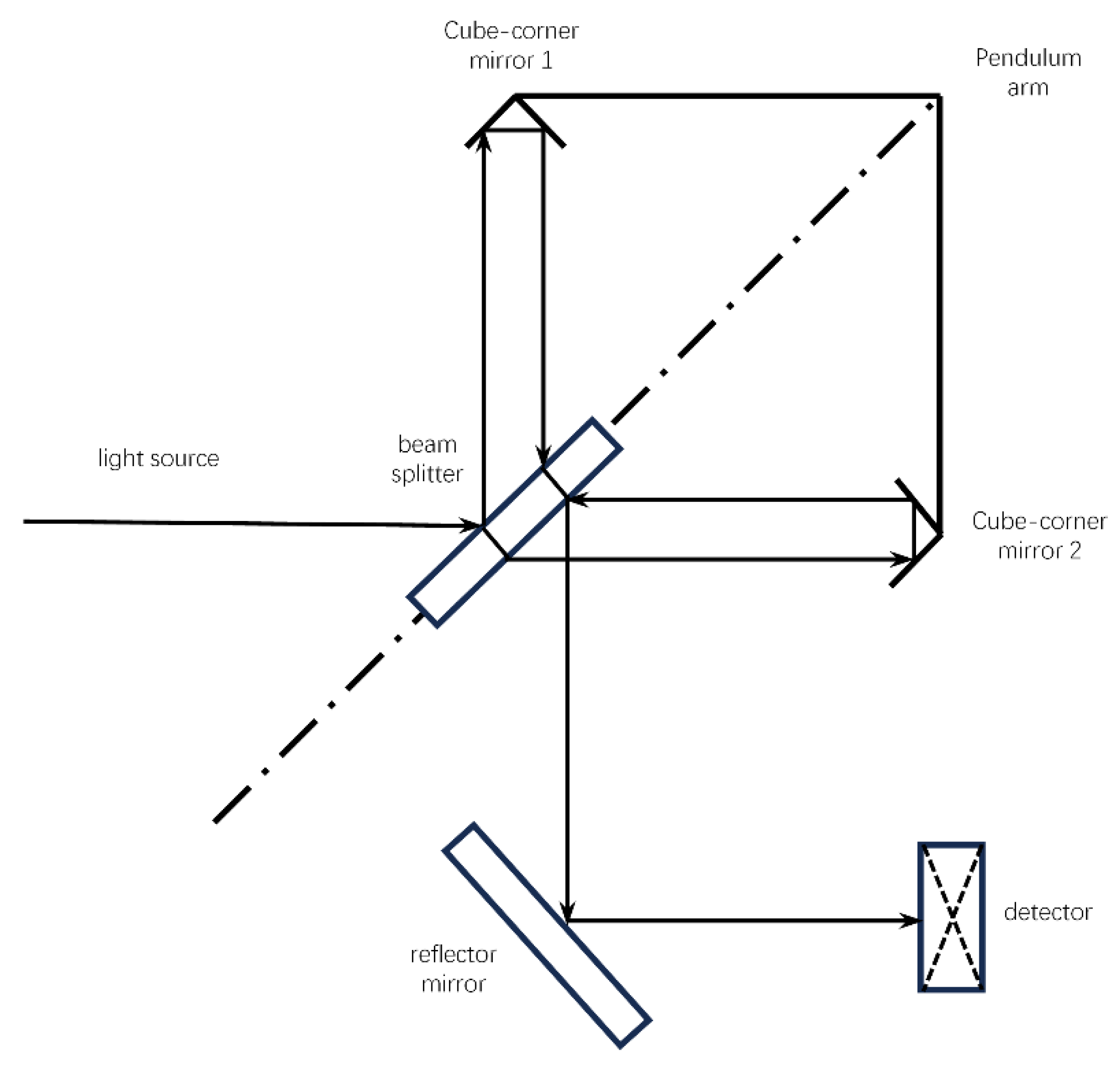 Photonics 13 00270 g001