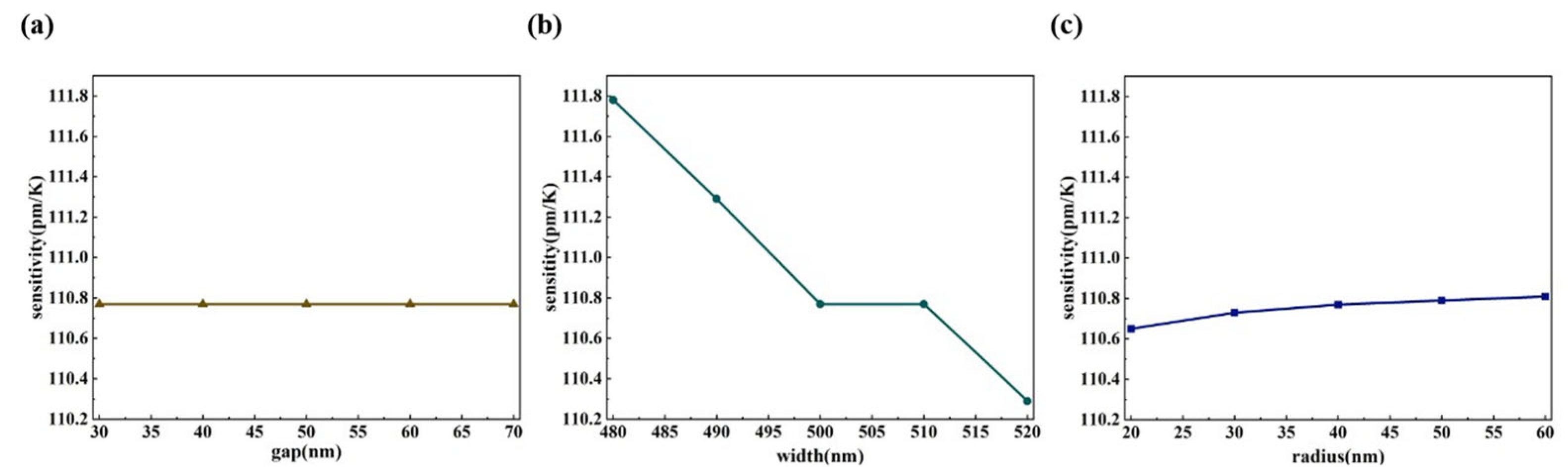 Photonics 13 00300 g003