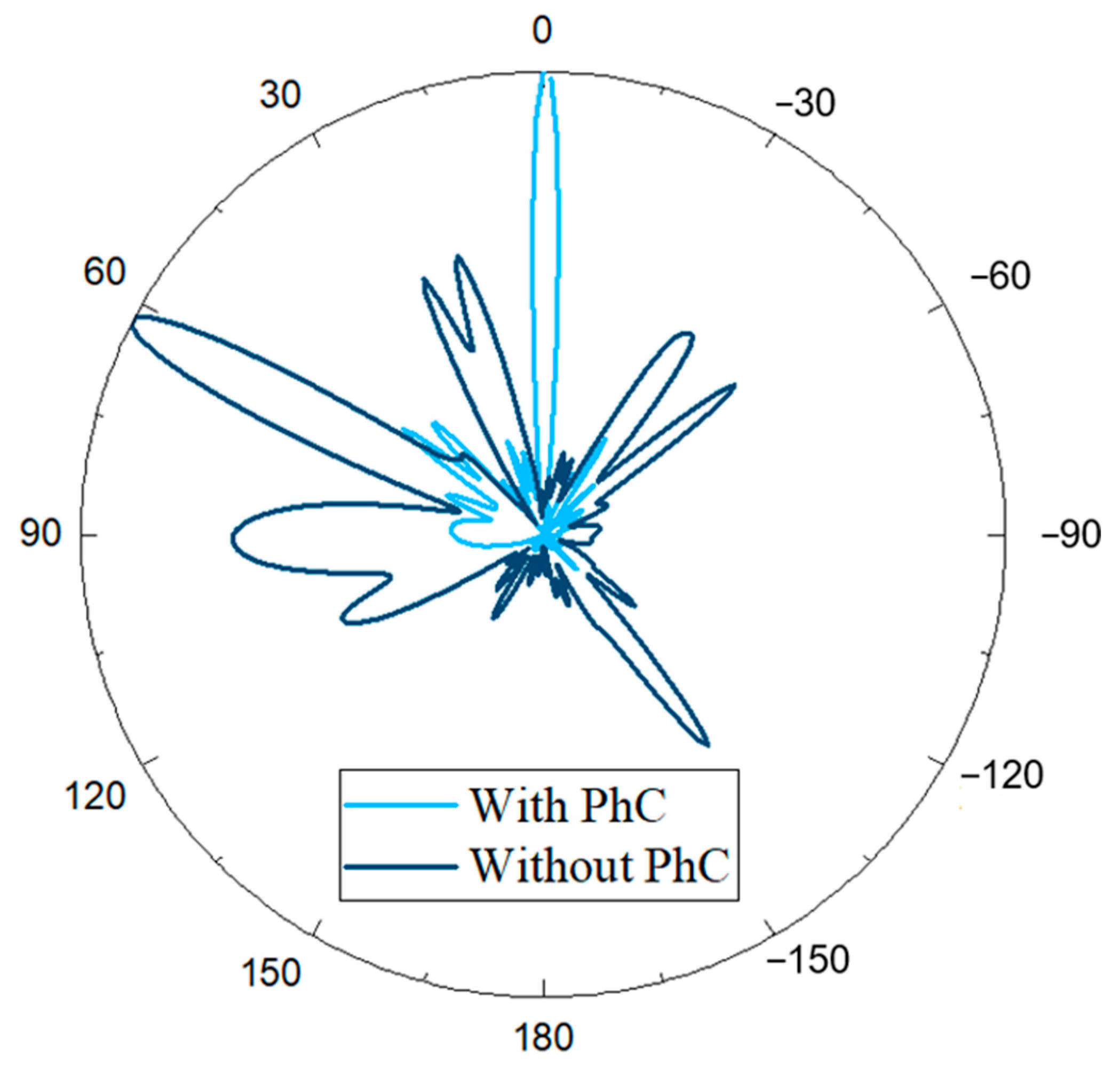 Photonics 13 00312 g010 Photonics 13 00312 g010