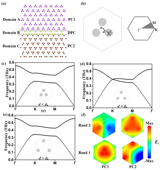 Topological Large-Area Waveguide and Corner States in Kagome-Lattice ...