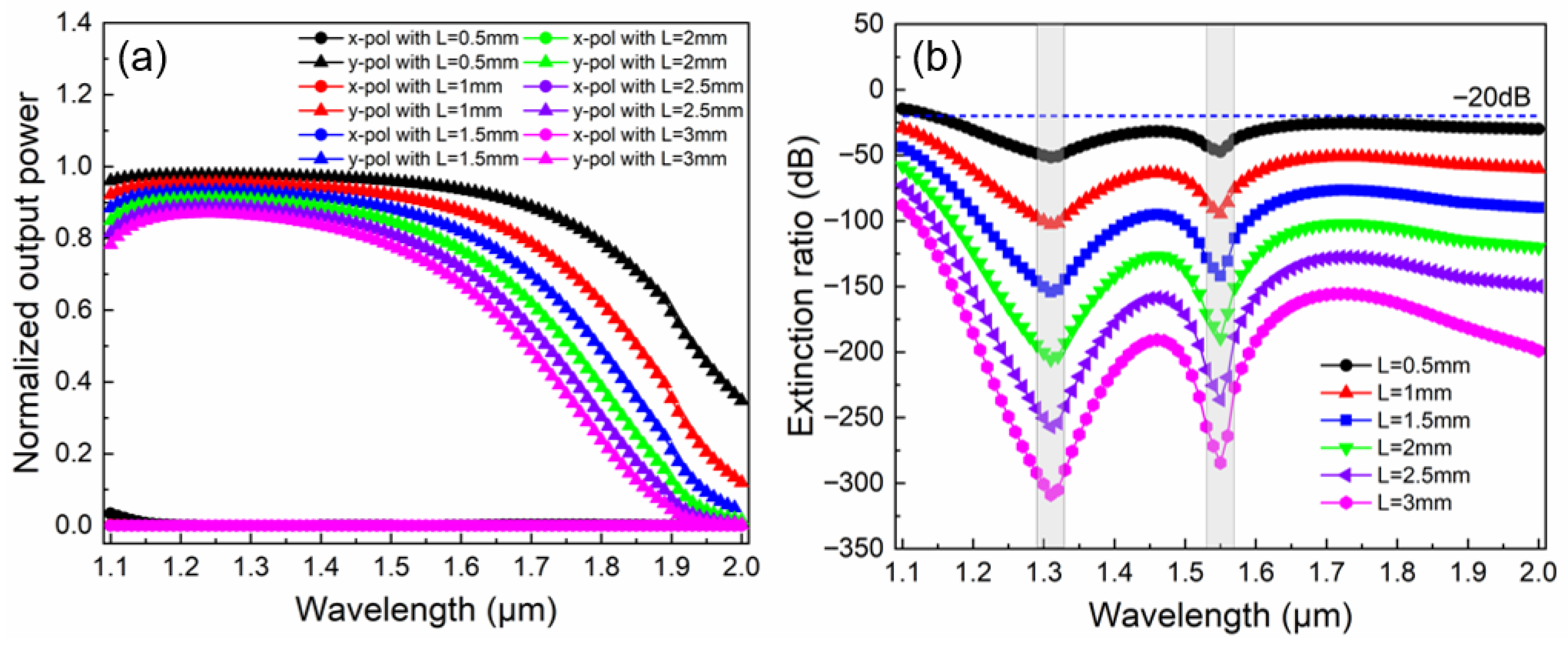 Photonics 13 00338 g006 Photonics 13 00338 g006