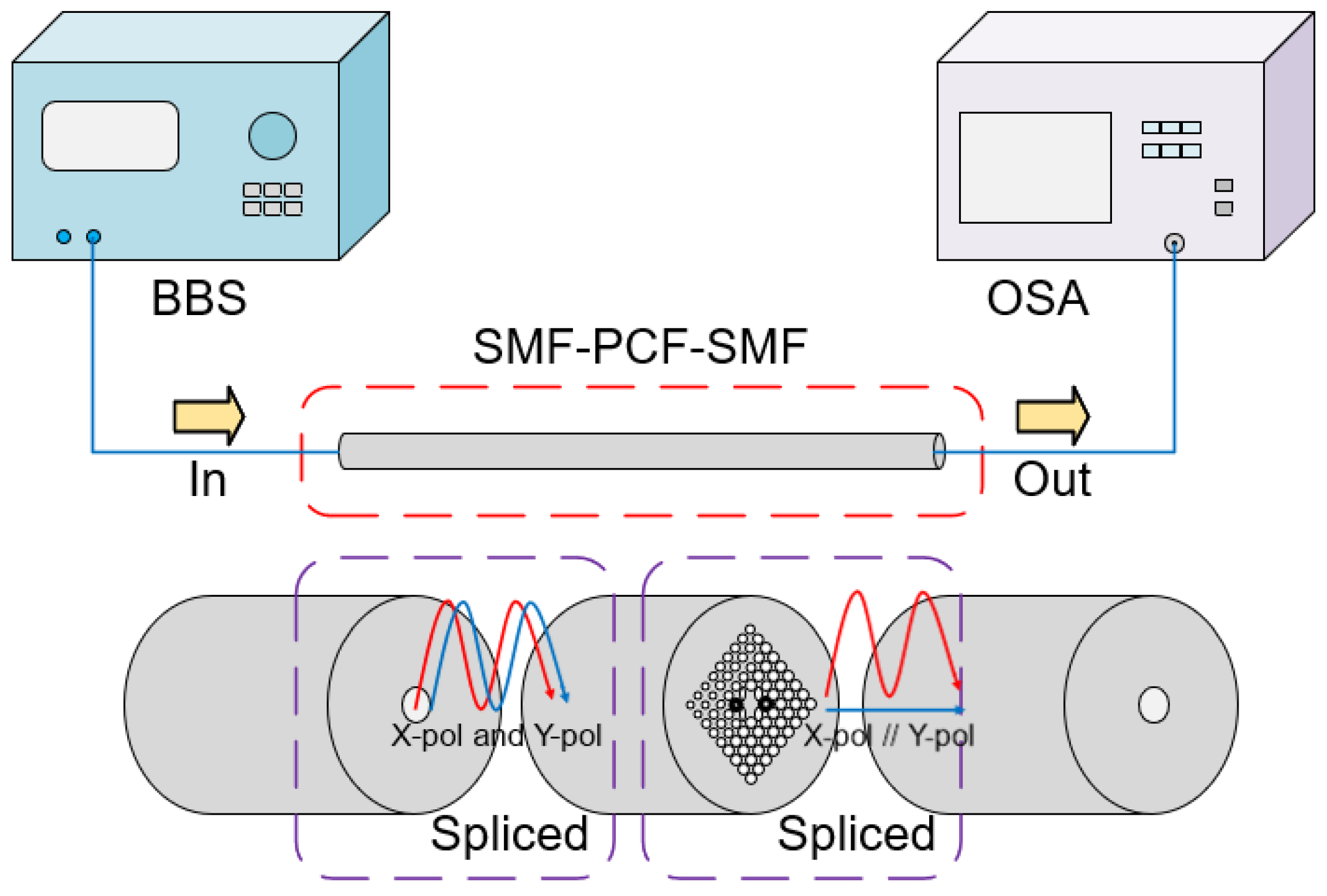 Photonics 13 00338 g007 Photonics 13 00338 g007