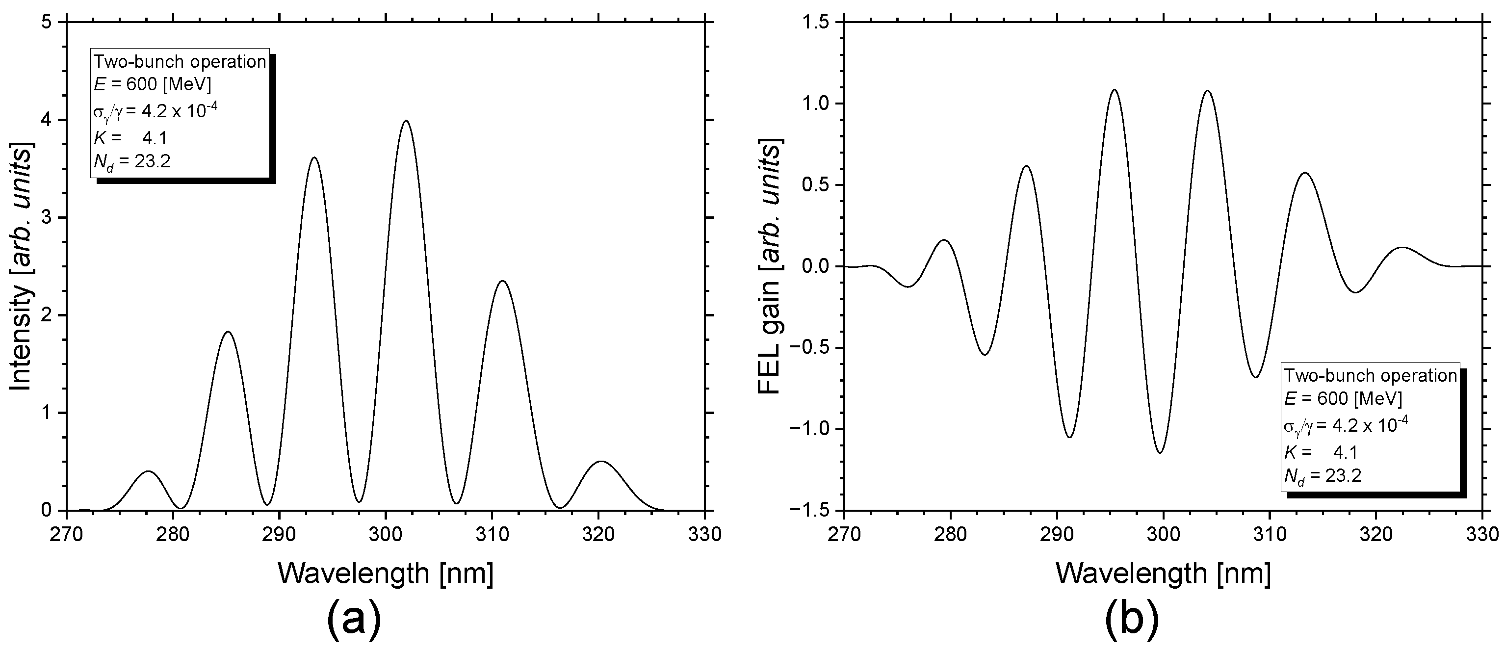 Proposal of Difference-Frequency Wave Generation Induced by Dual ...