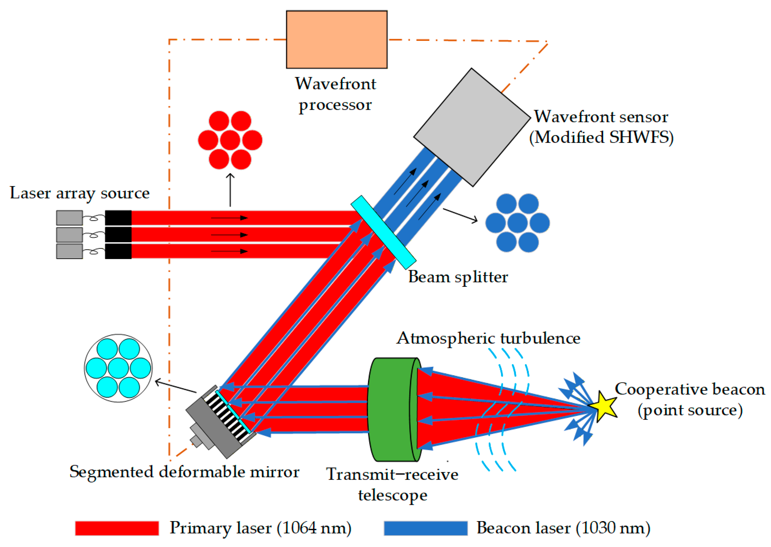 Photonics 13 00406 g001