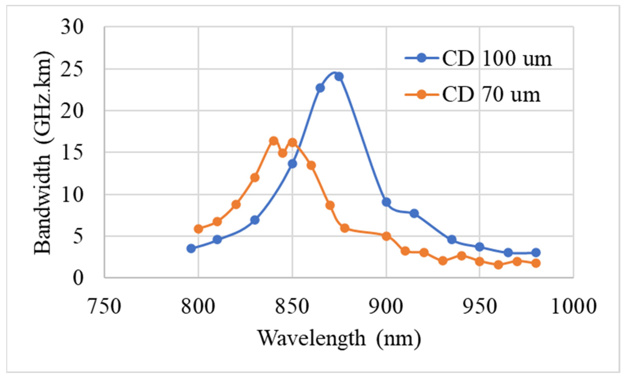 Photonics 13 00408 g011 Photonics 13 00408 g011