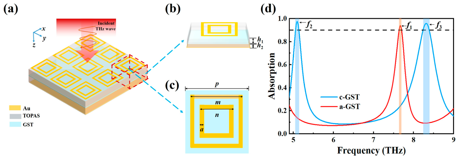 Photonics 13 00413 g001 Photonics 13 00413 g001