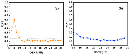 Joint Modulation Format Identification and OSNR Monitoring Based on ...