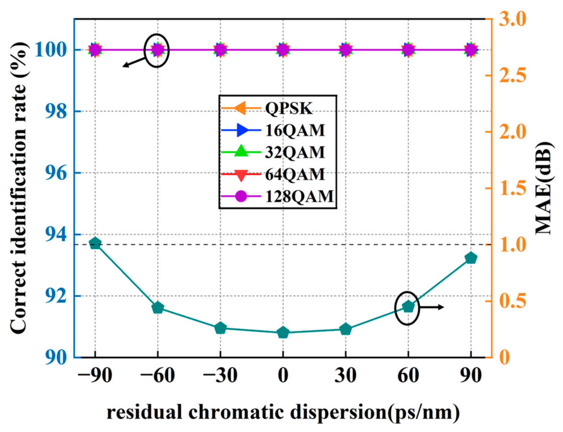 Photonics 13 00422 g010 Photonics 13 00422 g010