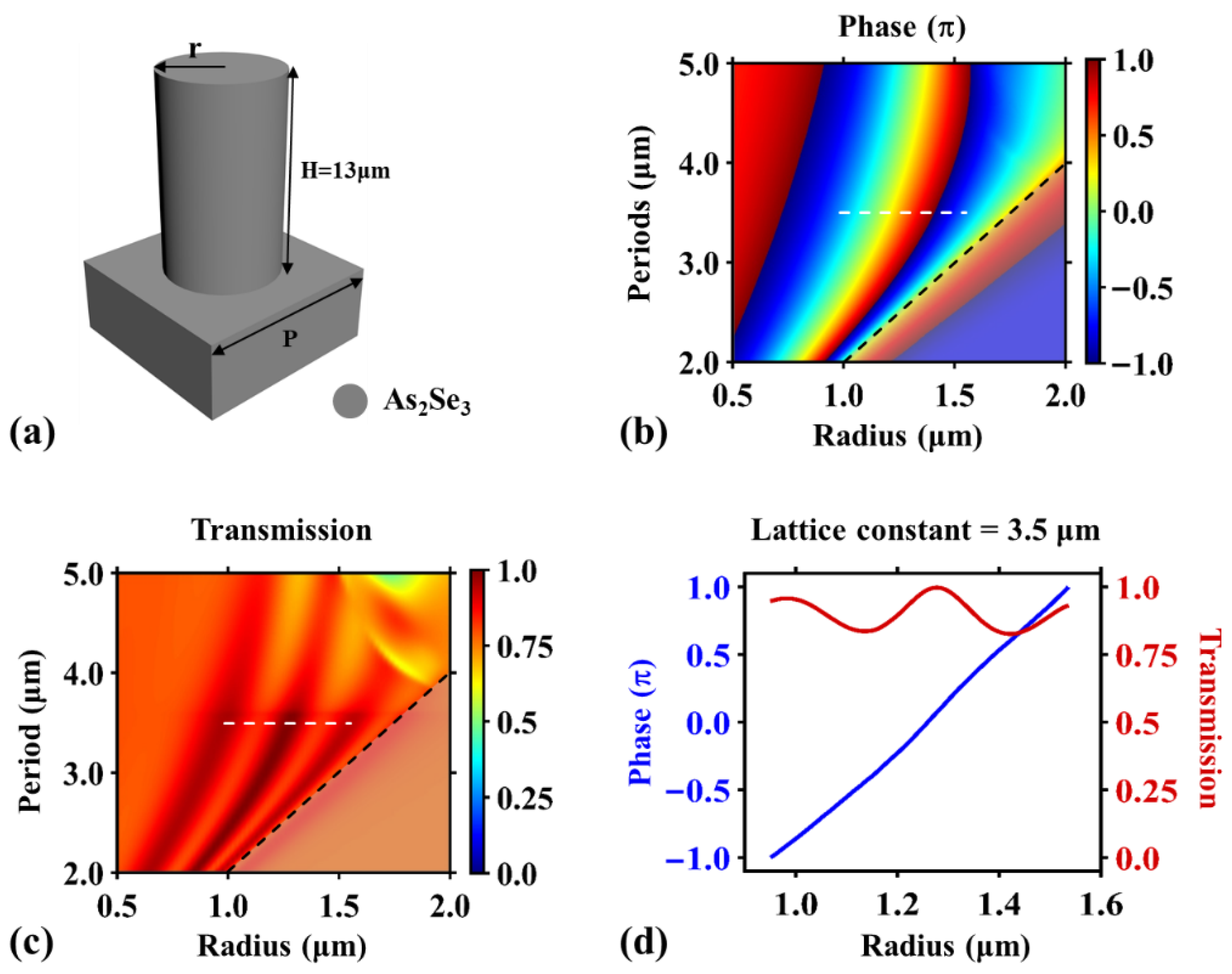 Photonics 13 00433 g003 Photonics 13 00433 g003