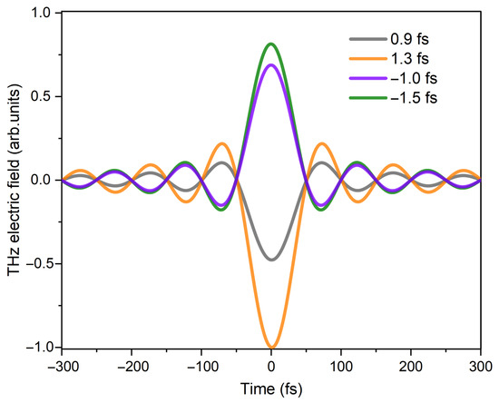 Ultrafast Manipulation of Broadband Terahertz Waves by a Double