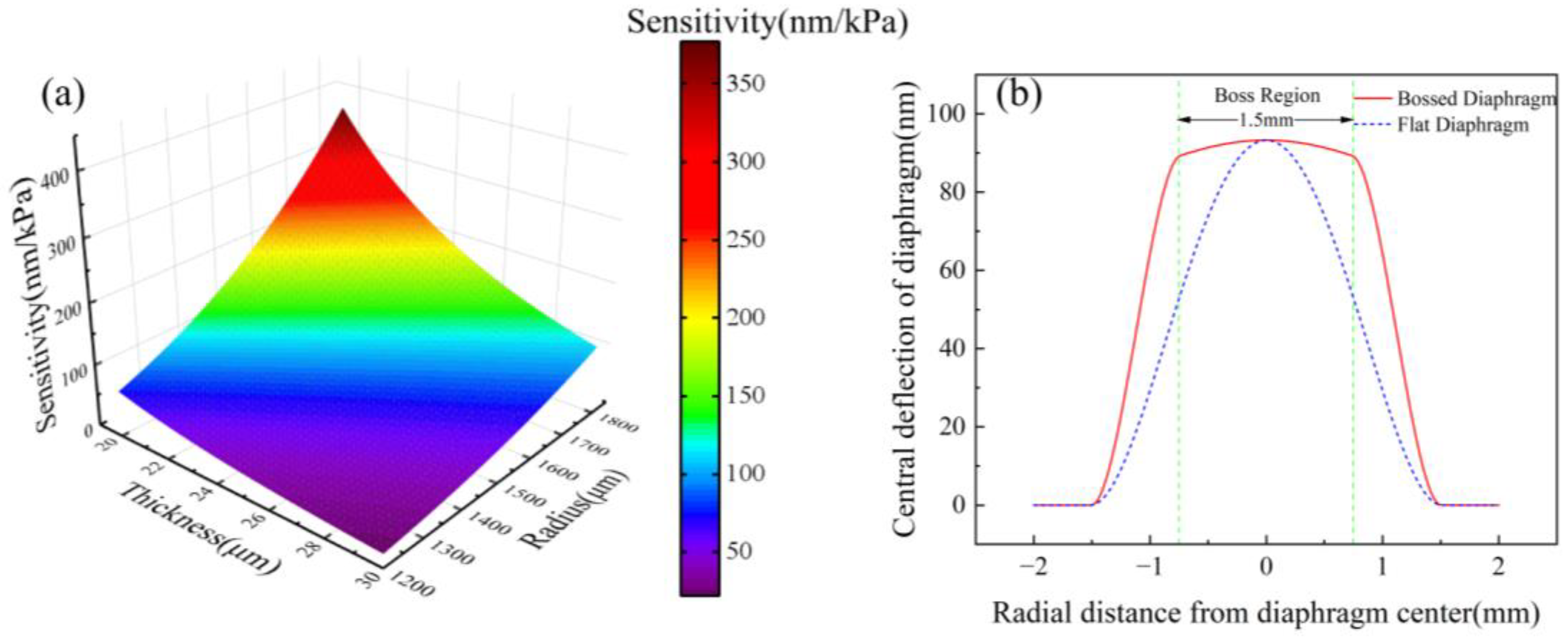 Photonics 13 00443 g003