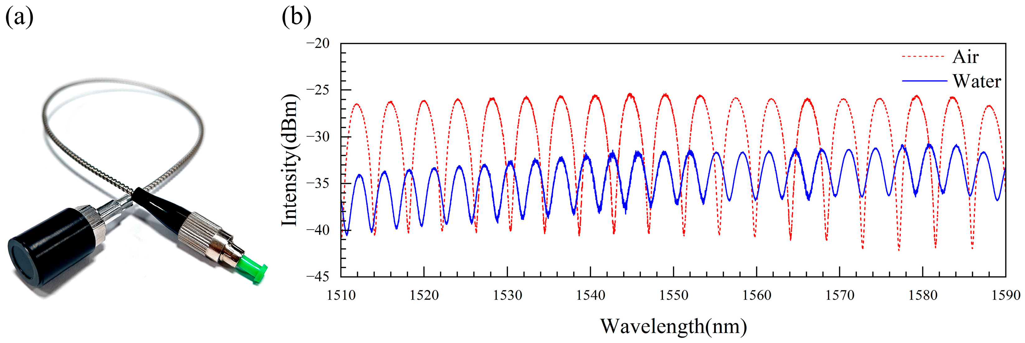 Photonics 13 00443 g005