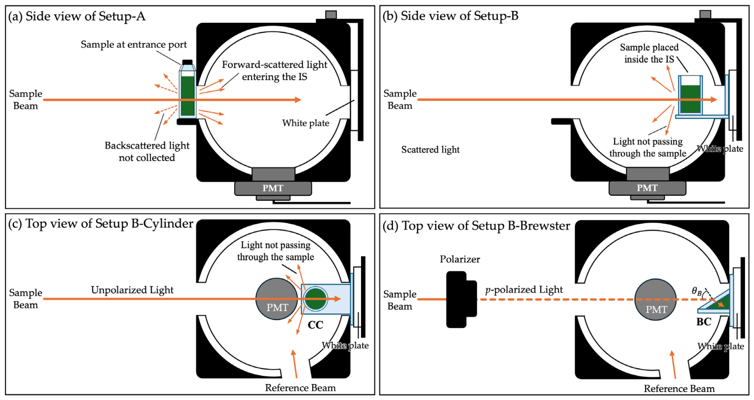 Photonics 13 00451 g001