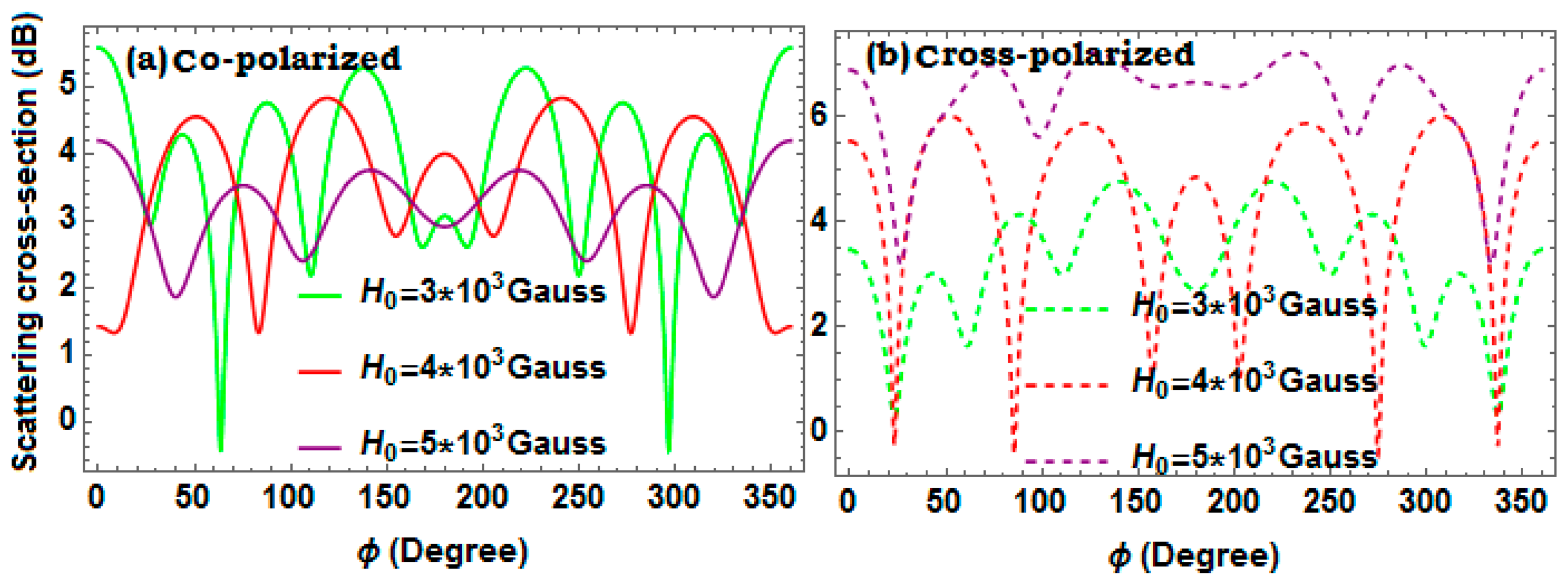 Photonics 13 00452 g006