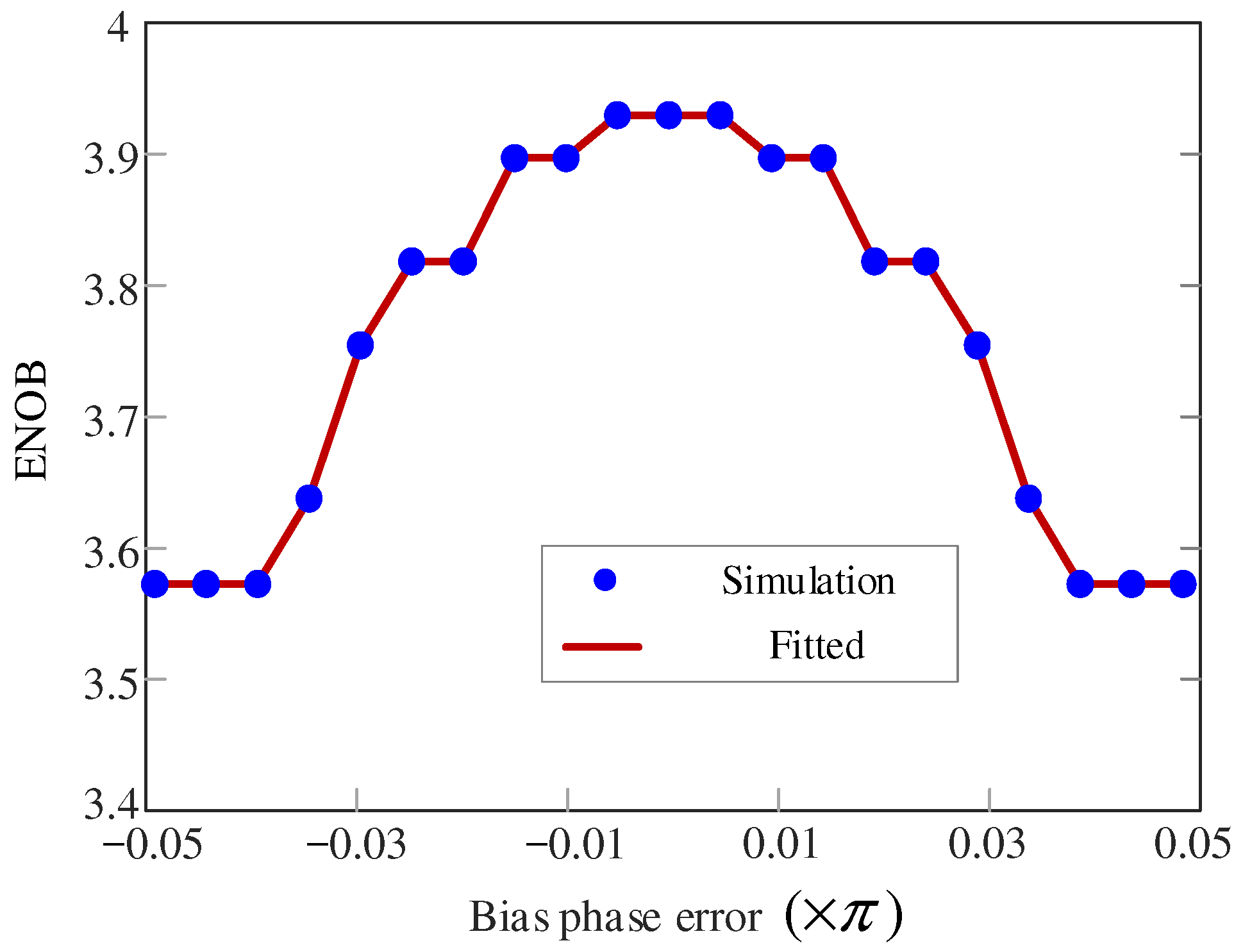 Photonics 13 00461 g007 Photonics 13 00461 g007