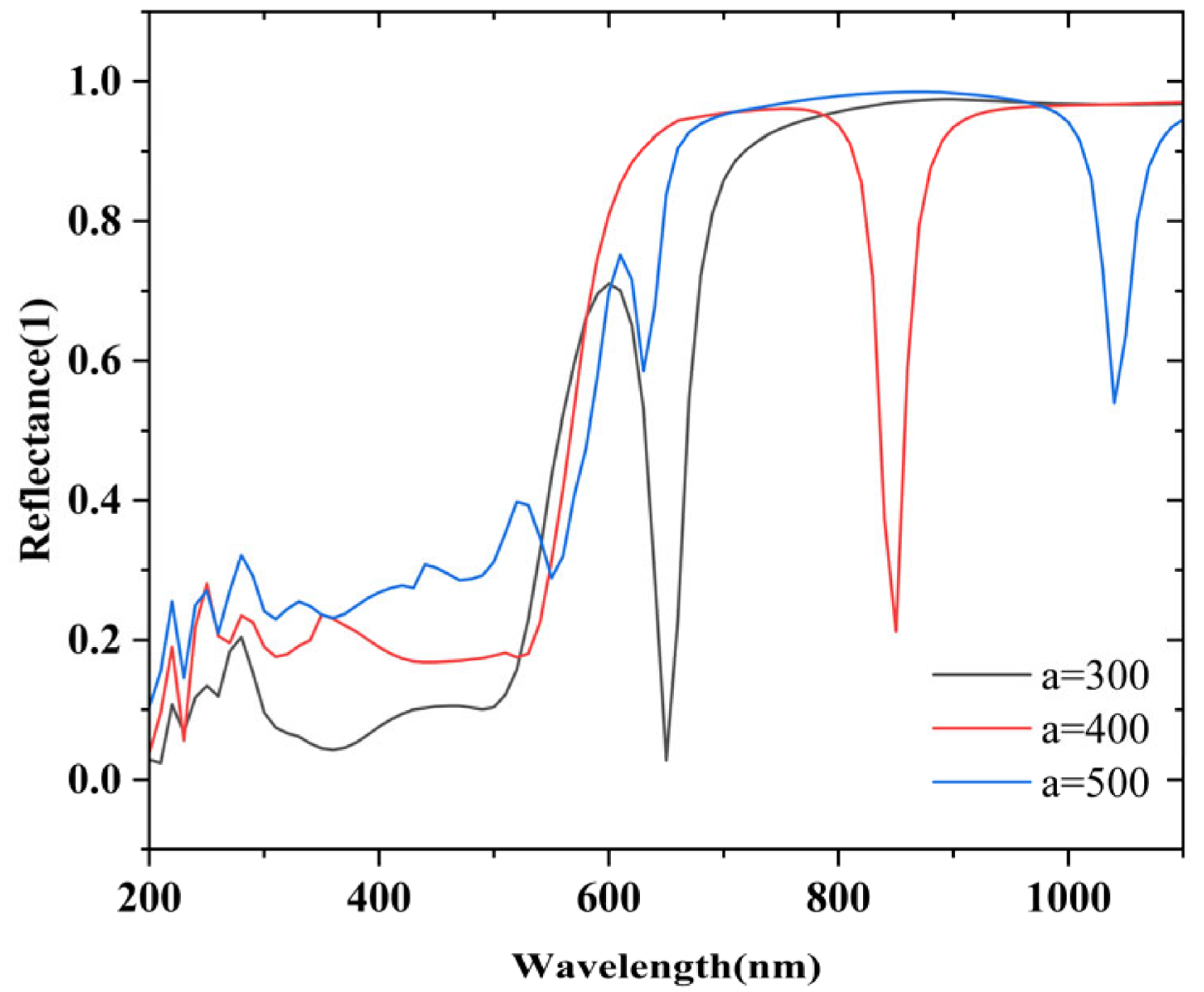 Photonics 13 00463 g005 Photonics 13 00463 g005