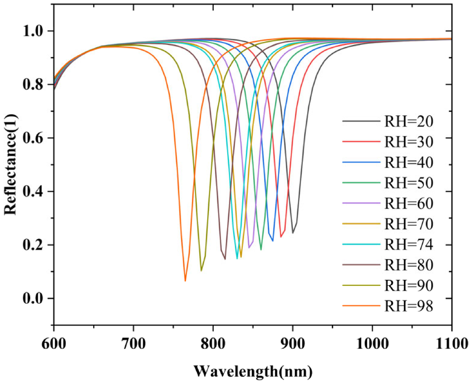 Photonics 13 00463 g007 Photonics 13 00463 g007