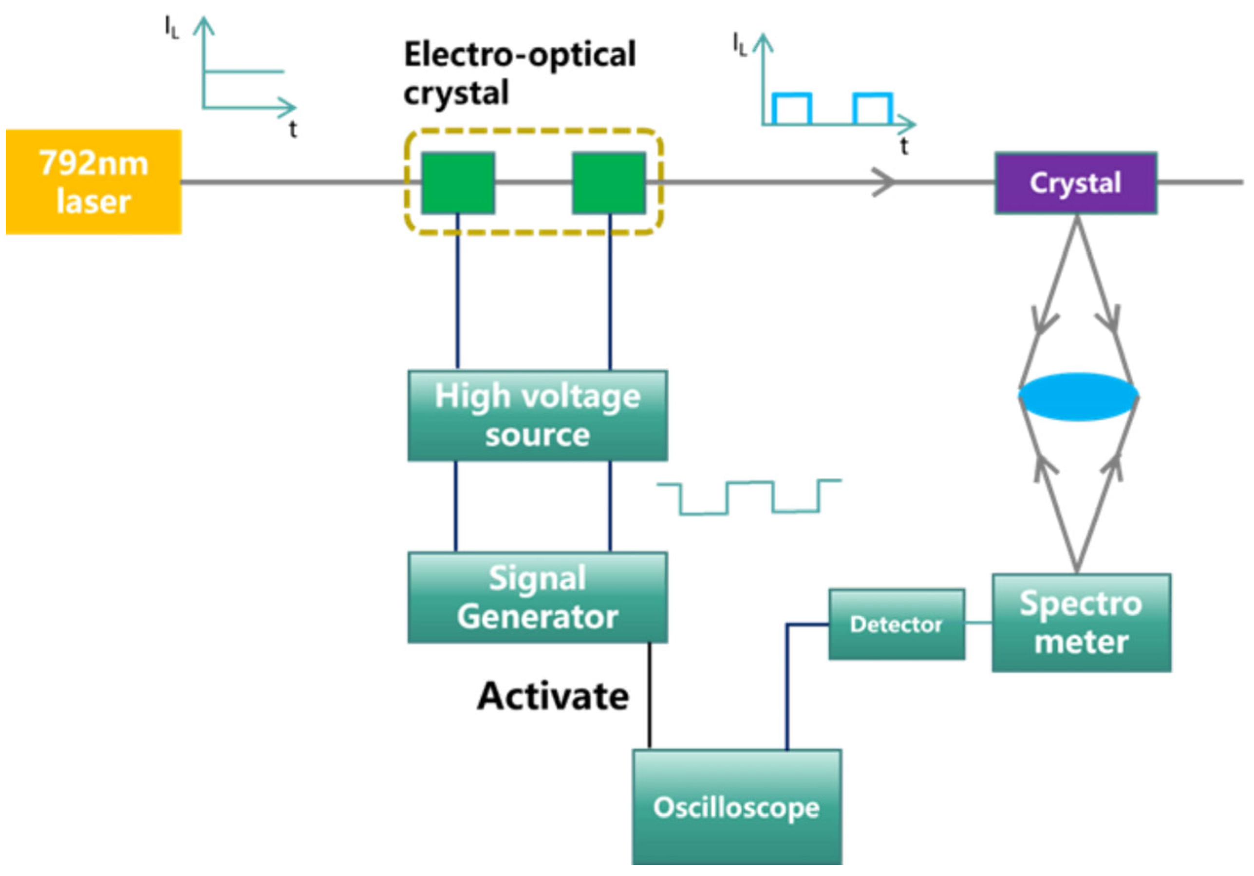 Photonics 13 00466 g002 Photonics 13 00466 g002
