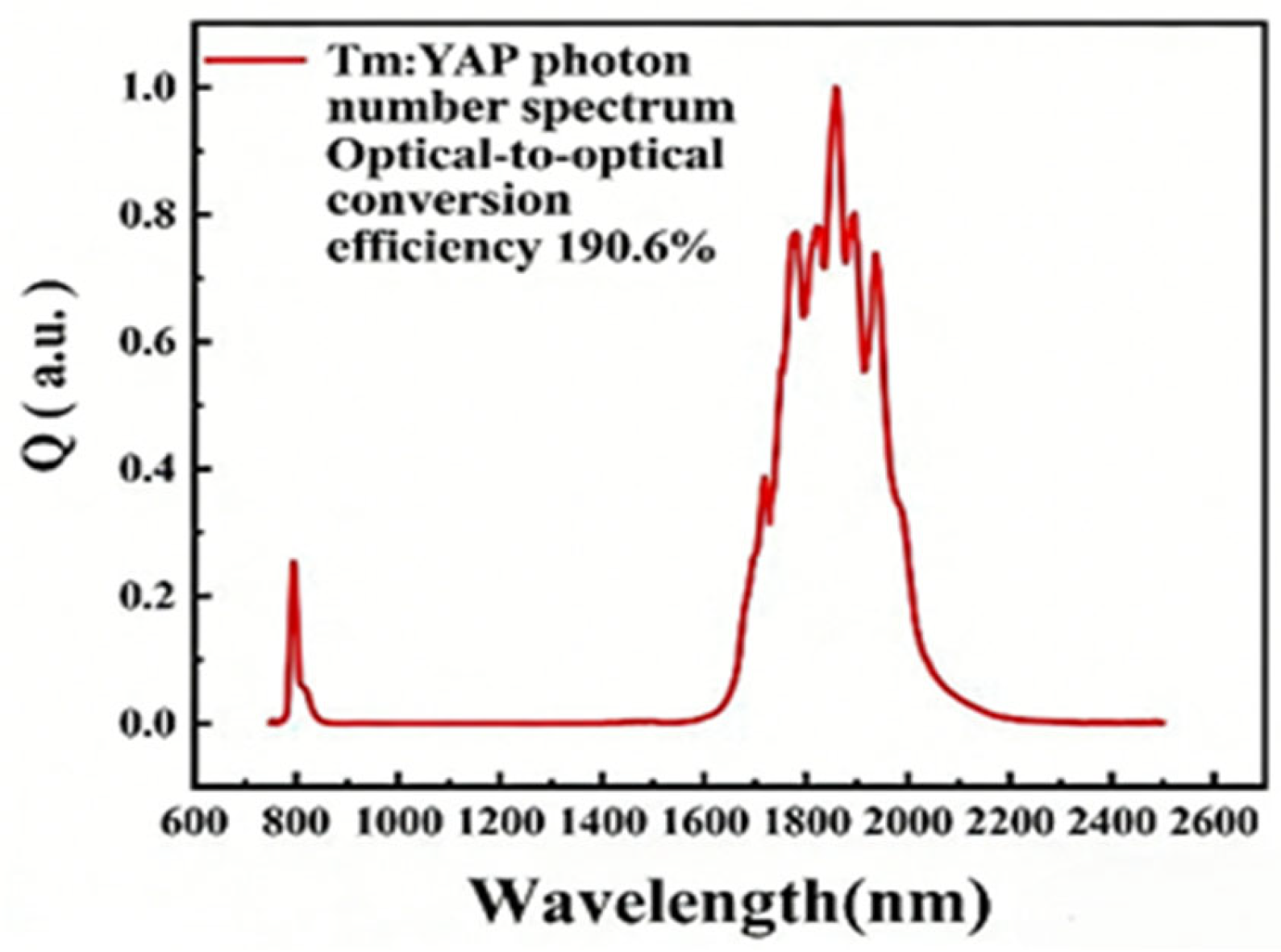 Photonics 13 00466 g006 Photonics 13 00466 g006