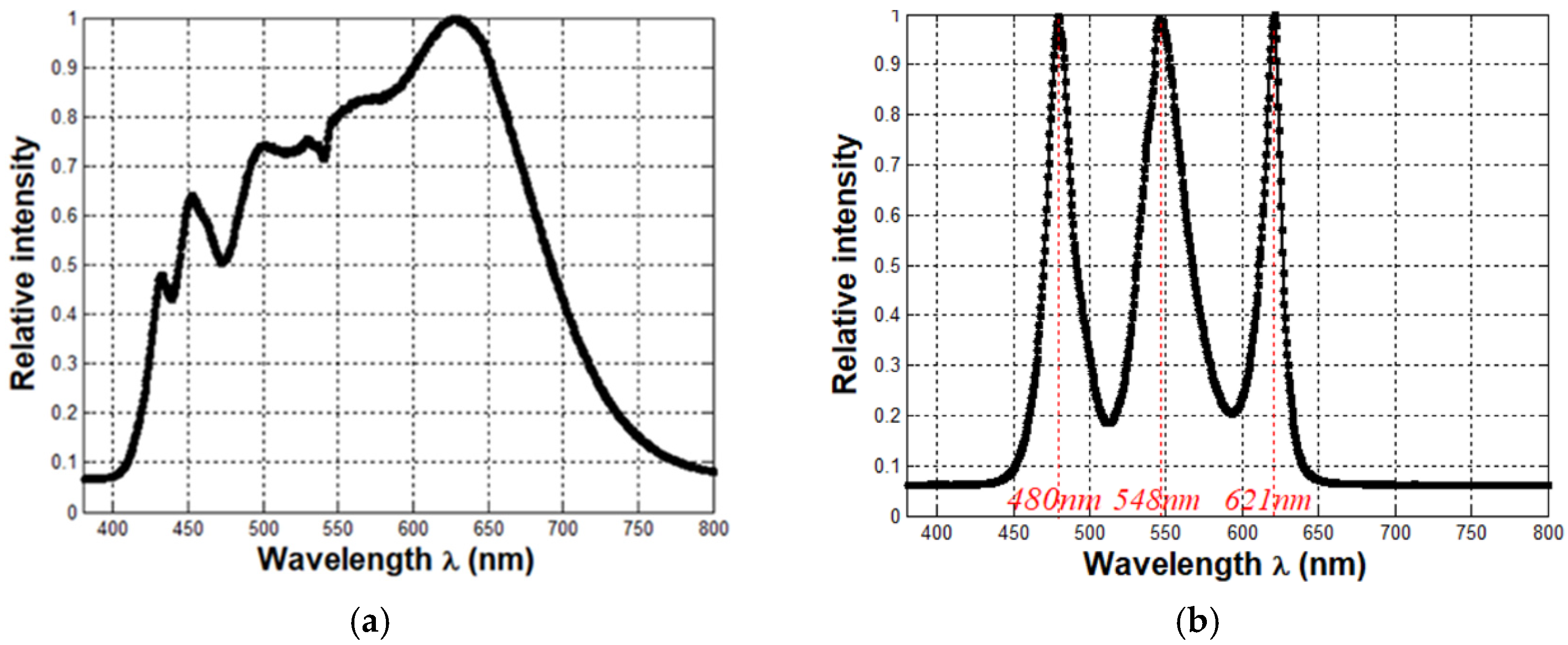 Photonics 13 00470 g001