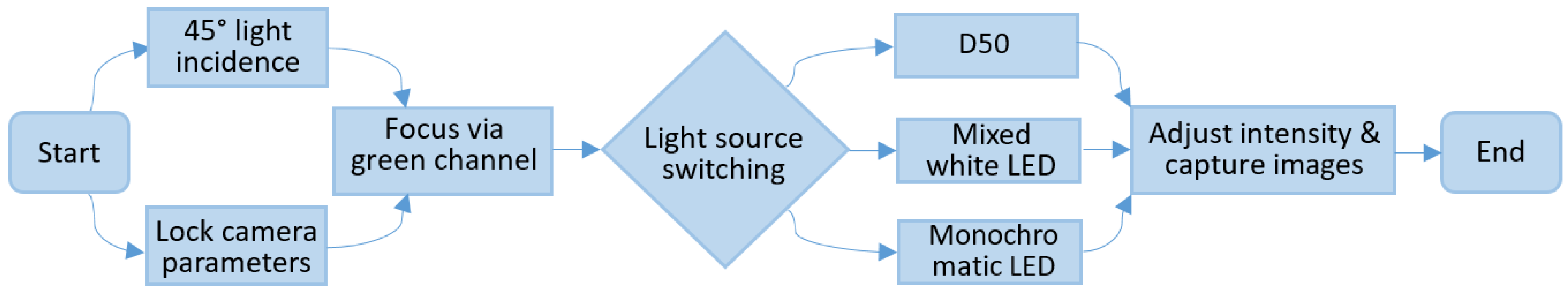 Photonics 13 00470 g003