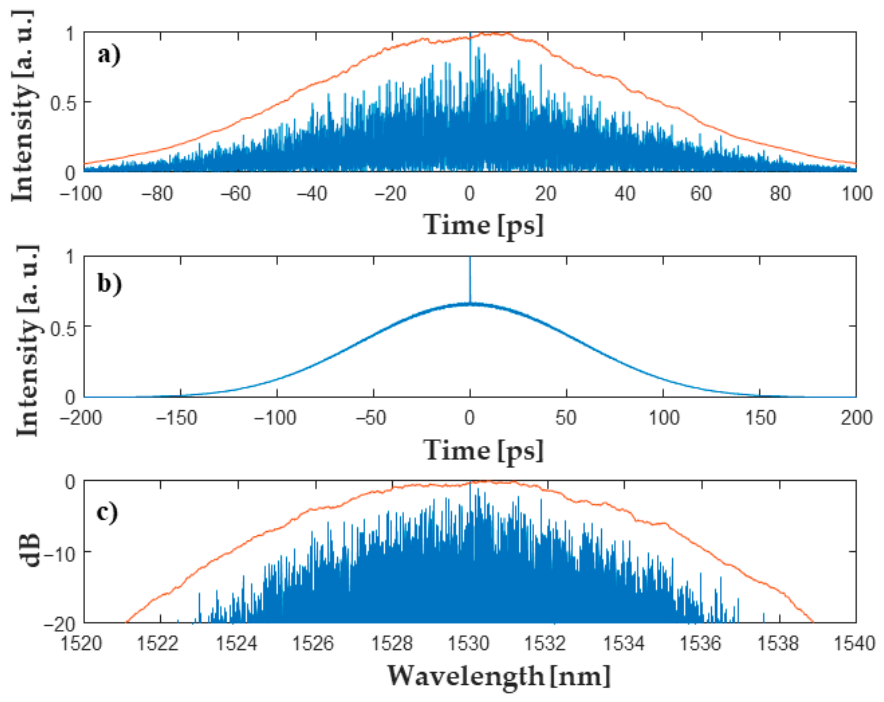 Photonics 13 00471 g005