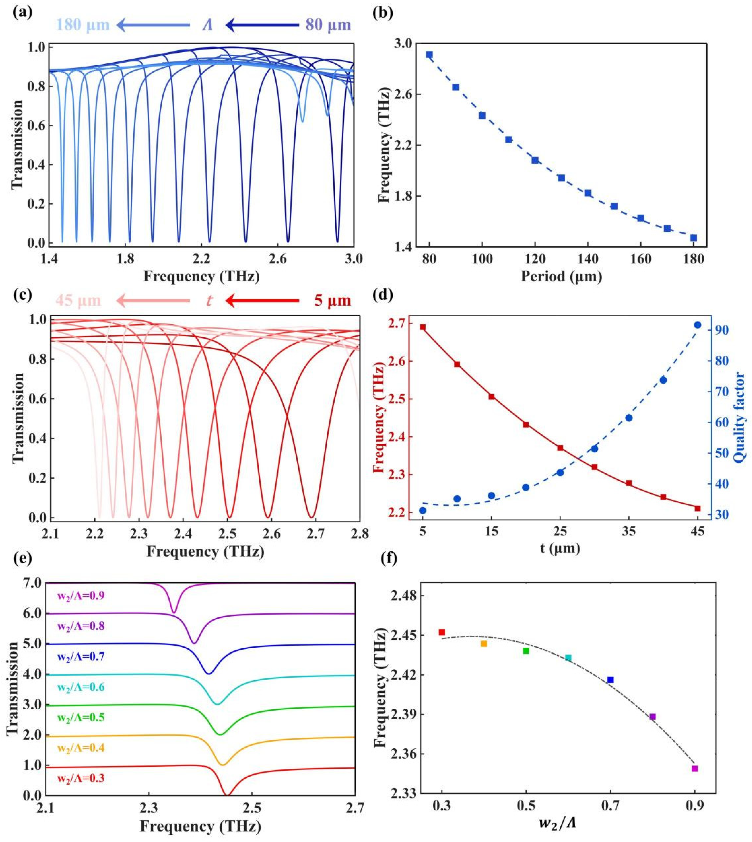 Photonics 13 00489 g003 Photonics 13 00489 g003