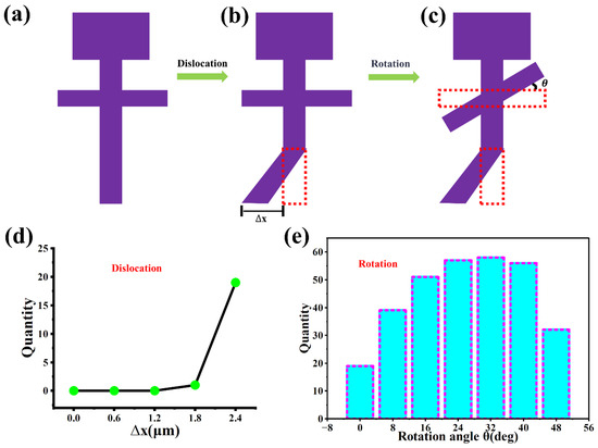 A Transmission-Type High-Efficiency Chiral Filter with Three