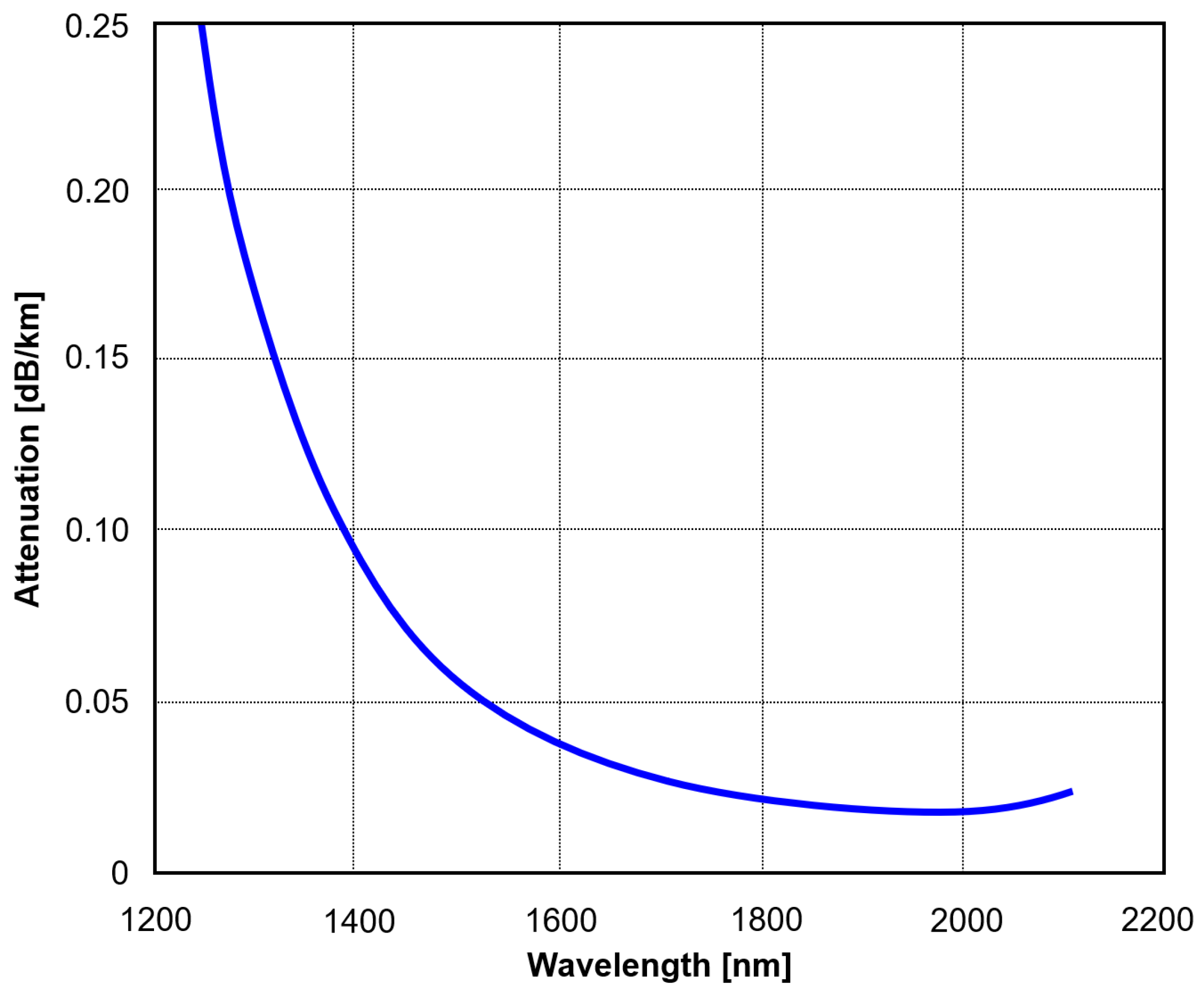 Photonics 13 00494 g009 Photonics 13 00494 g009