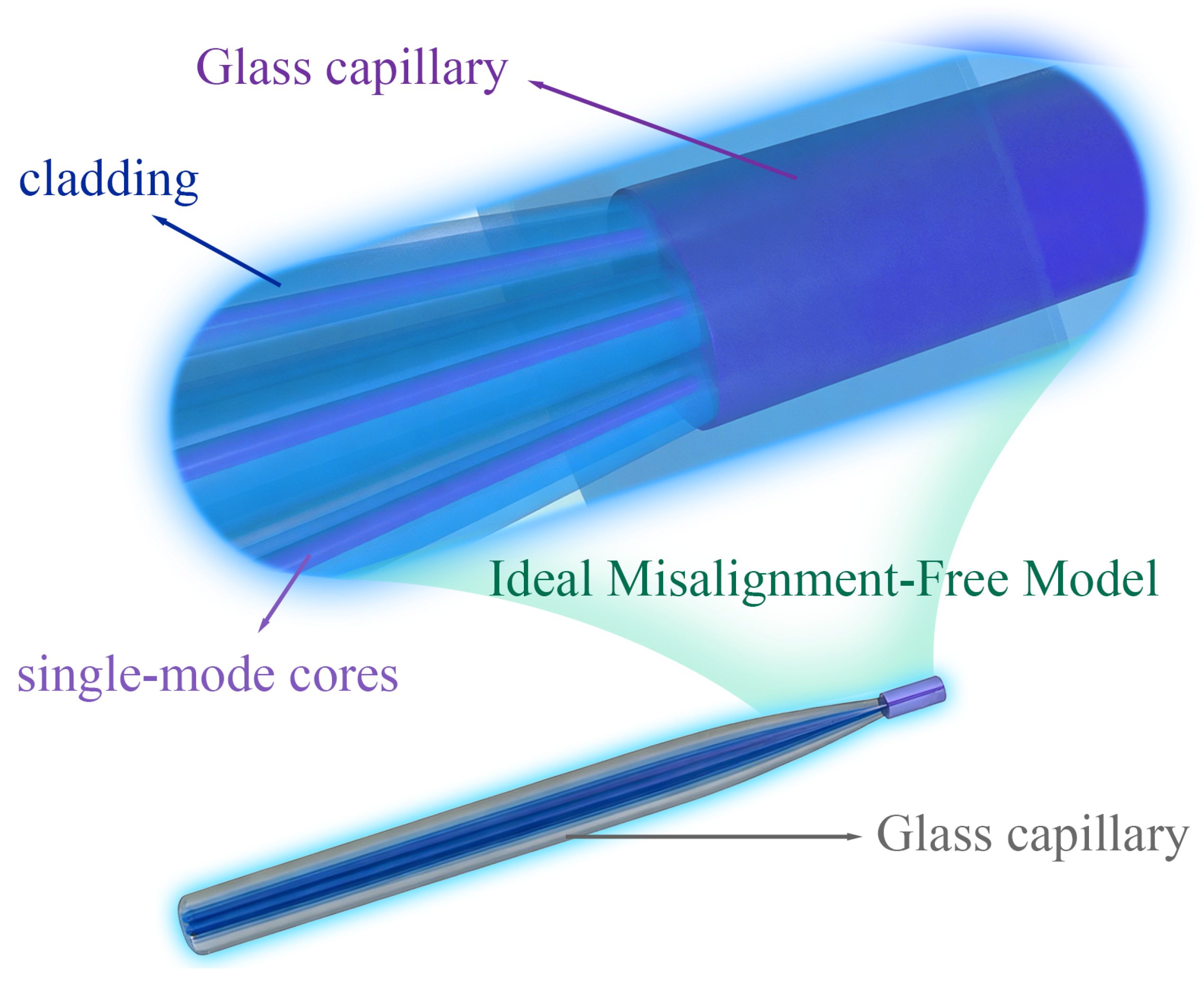Photonics 13 00496 g005 Photonics 13 00496 g005