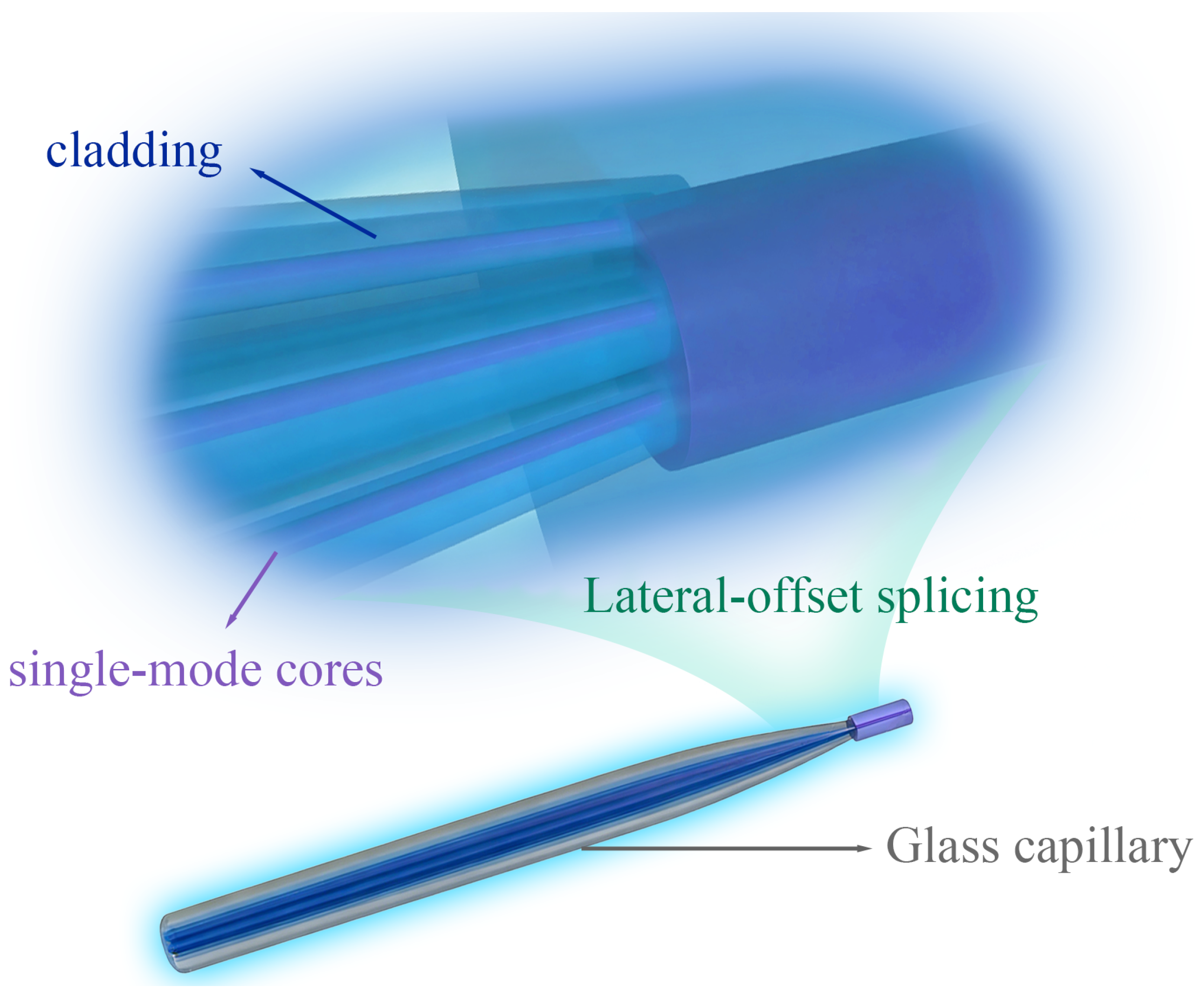 Photonics 13 00496 g006 Photonics 13 00496 g006