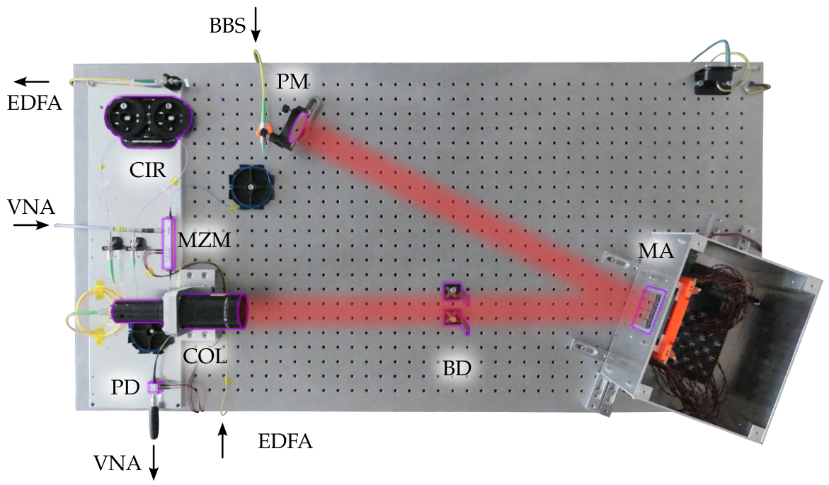 Photonics 13 00525 g010