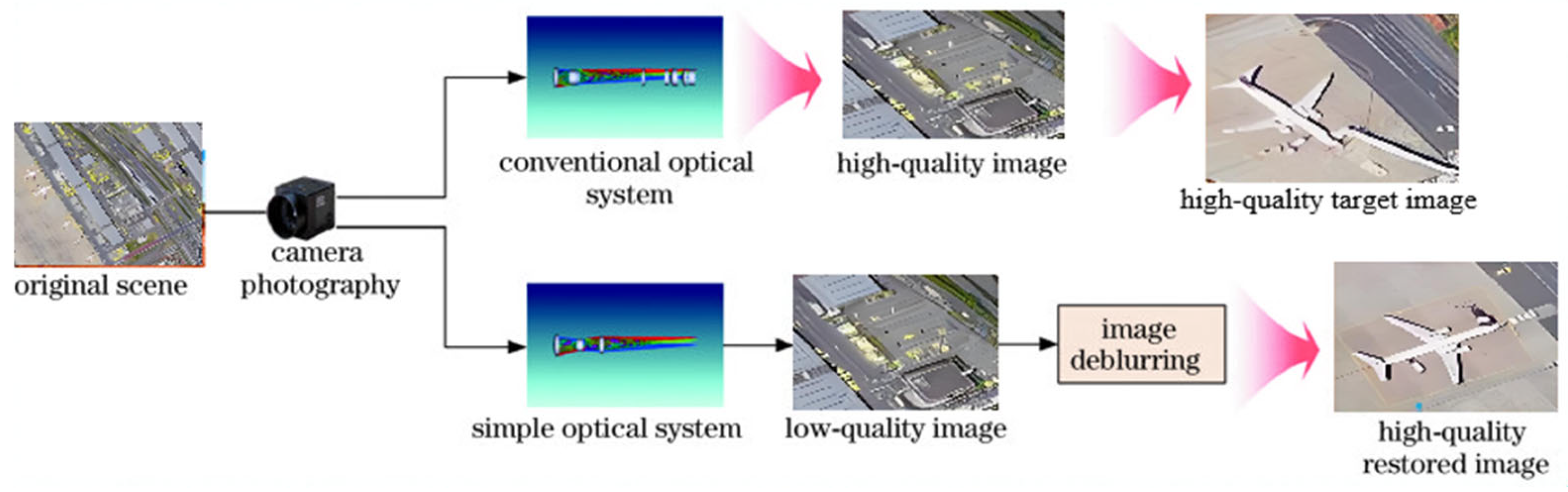 Photonics 13 00528 g001