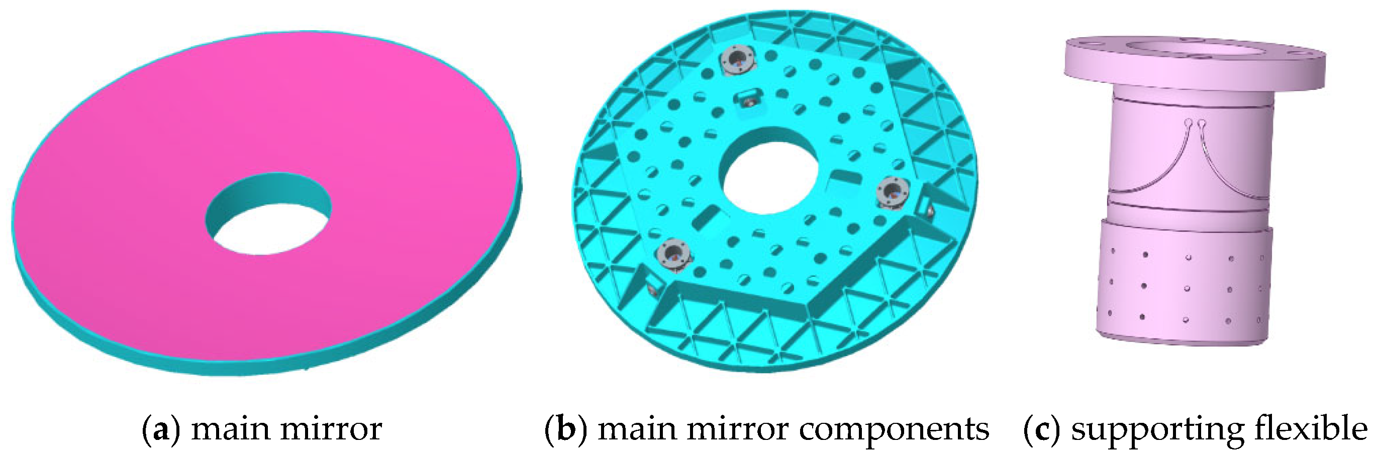 Photonics 13 00528 g007
