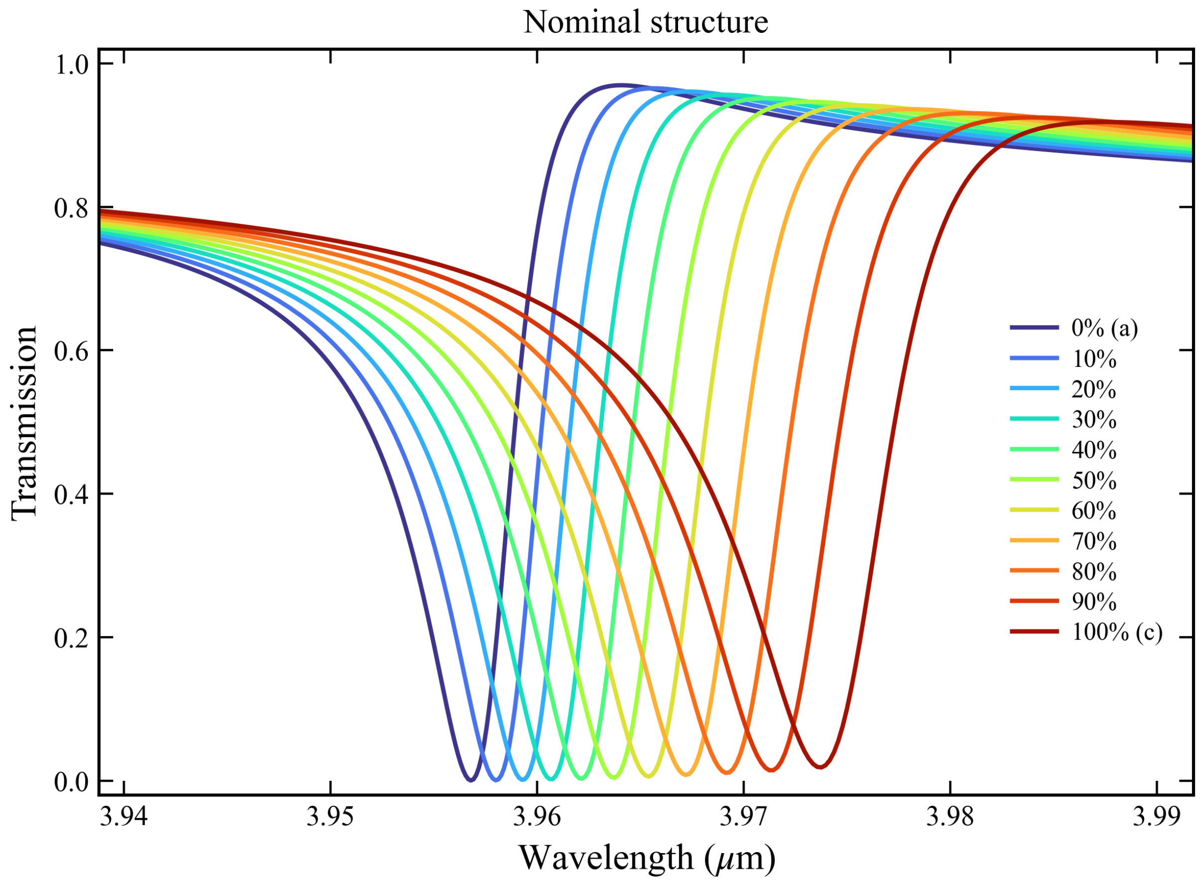 Photonics 13 00531 g006