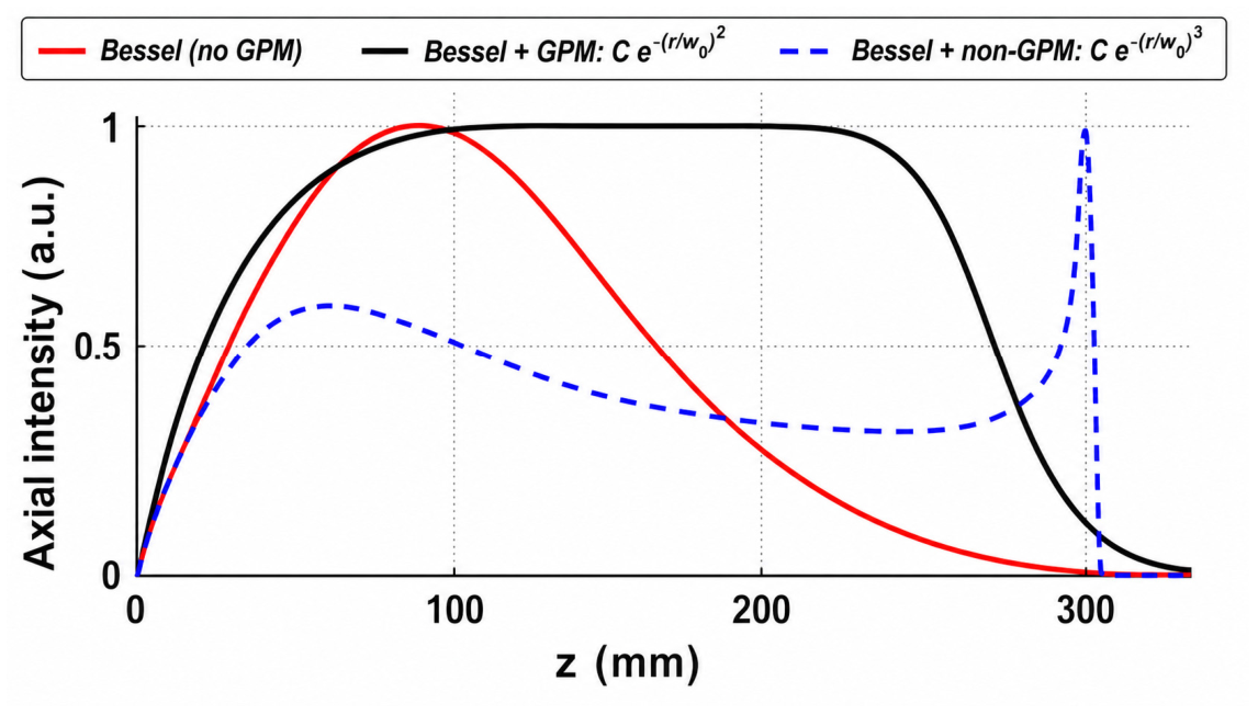 Photonics 13 00538 g006
