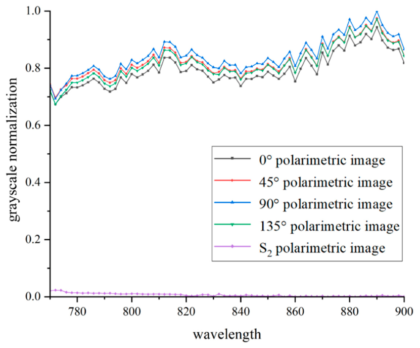 Photonics 13 00540 g006