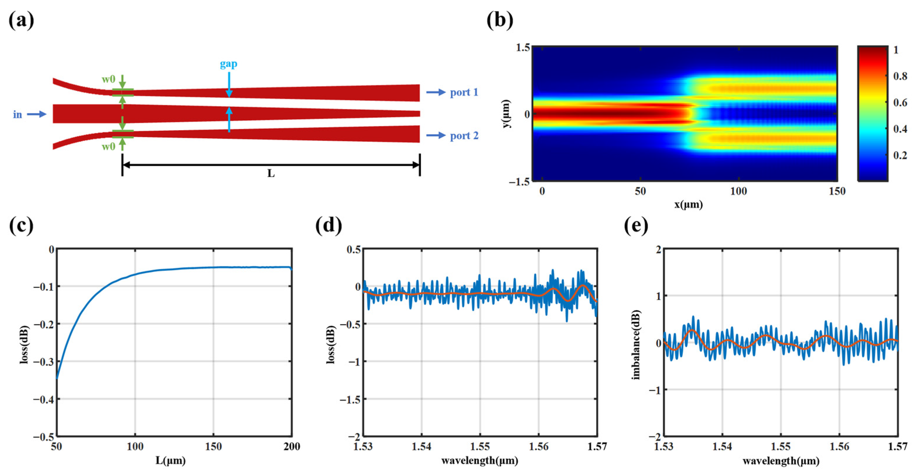 Photonics 13 00576 g003