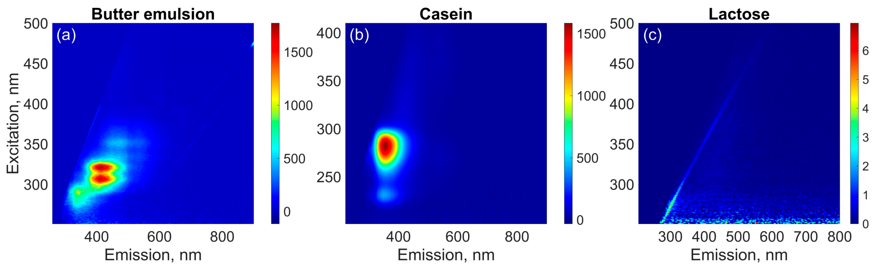 Photonics 13 00577 g003 Photonics 13 00577 g003